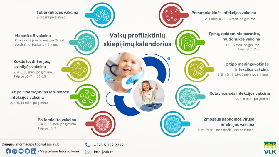 Ligonių kasos primena: nuo šių ligų vaikai skiepijami nemokamai